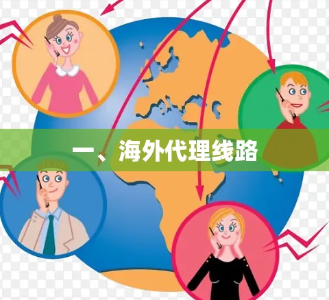 一、海外代理线路