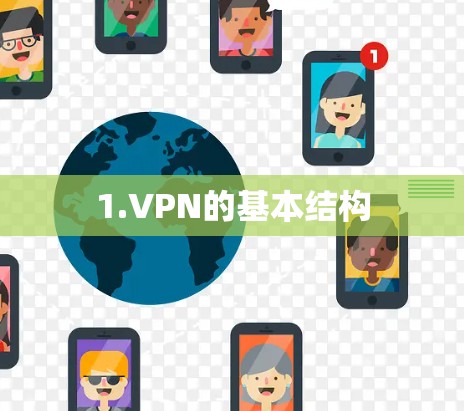1.VPN的基本结构 1.VPN的基本结构