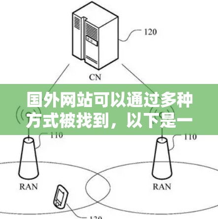 国外网站可以通过多种方式被找到，以下是一些有效的方法