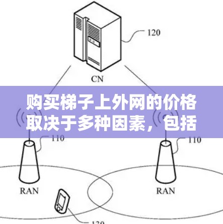 购买梯子上外网的价格取决于多种因素，包括梯子的类型、材料、长度、高度、安装服务、适用性以及地区价格差异。以下是一些建议，帮助您做出明智的购买决定