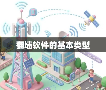 翻墙软件的基本类型