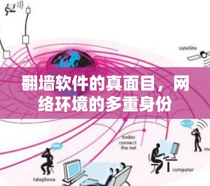 翻墙软件的真面目，网络环境的多重身份