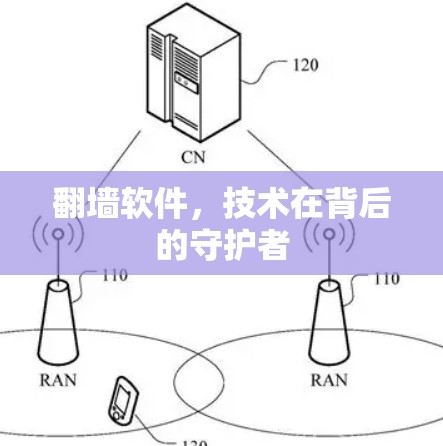 翻墙软件，技术在背后的守护者