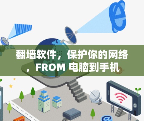 翻墙软件，保护你的网络，FROM 电脑到手机