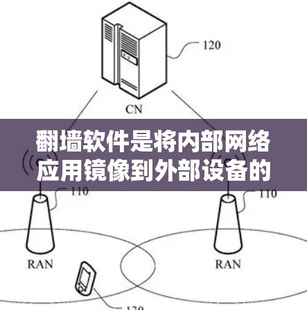 翻墙软件是将内部网络应用镜像到外部设备的工具，常见的包括内置的软件和第三方工具。以下是关于免费翻墙软件的总结