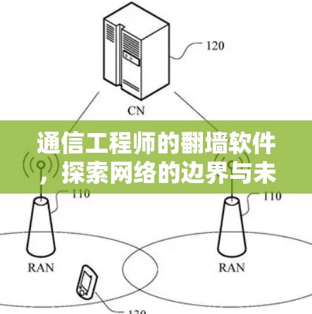 通信工程师的翻墙软件，探索网络的边界与未来
