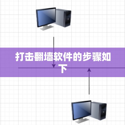 打击翻墙软件的步骤如下