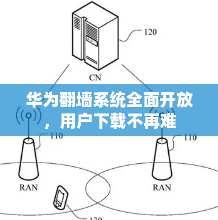 华为翻墙系统全面开放，用户下载不再难