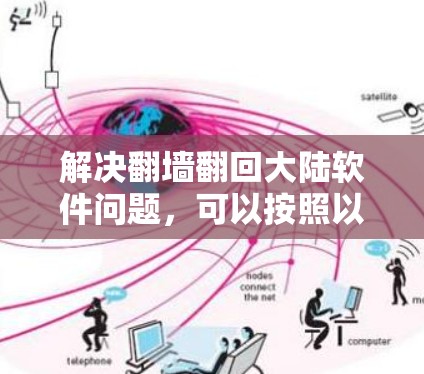 解决翻墙翻回大陆软件问题，可以按照以下步骤进行