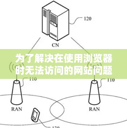 为了解决在使用浏览器时无法访问的网站问题，可以尝试以下步骤
