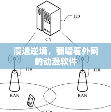 漫迷逆境，翻墙看外网的动漫软件