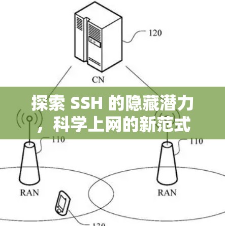 探索 SSH 的隐藏潜力，科学上网的新范式