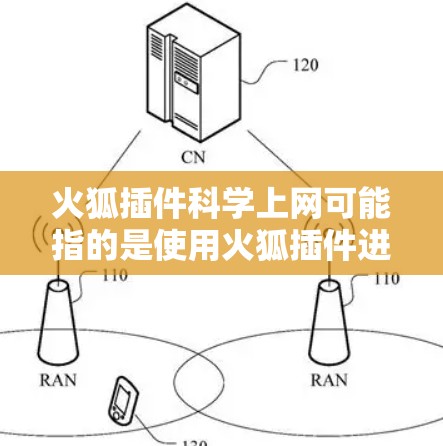 火狐插件科学上网可能指的是使用火狐插件进行科学上网功能，比如加速下载、配置防火墙或进行其他特定的科学上网操作。以下是一些可能的解释和应用