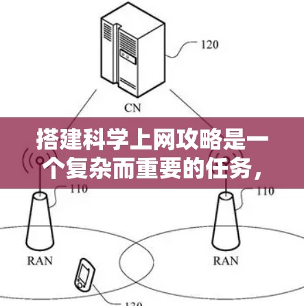 搭建科学上网攻略是一个复杂而重要的任务，因为它涉及获取、管理、分析和应用科学知识。以下是一些详细的步骤，帮助您有效地使用互联网来提升科学研究和学习能力