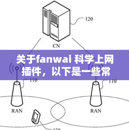 关于fanwai 科学上网 插件，以下是一些常见的问题和解决方案